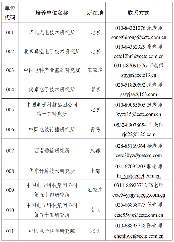 聯系方式1 聯系方式1